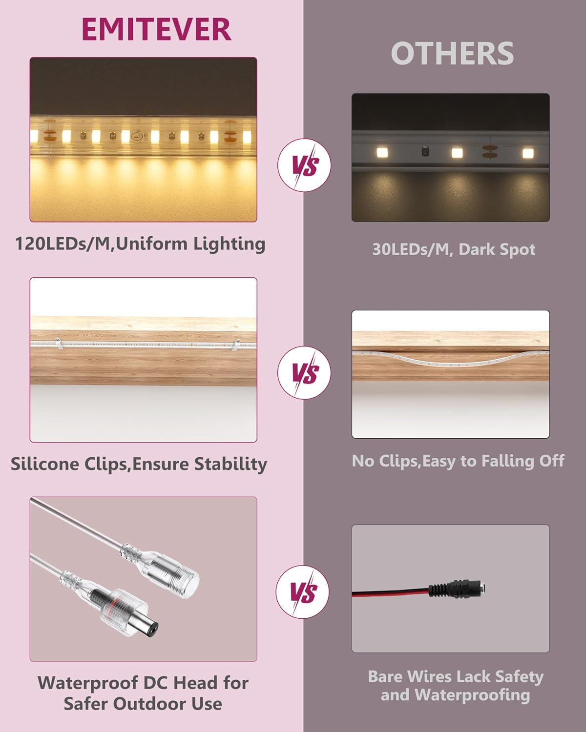 Waterproof, COB LED Strip Lights 3000K, IP67, 240+Lumens/ft, 16.4ft, UL Listed (Power Supply Sold Separately)