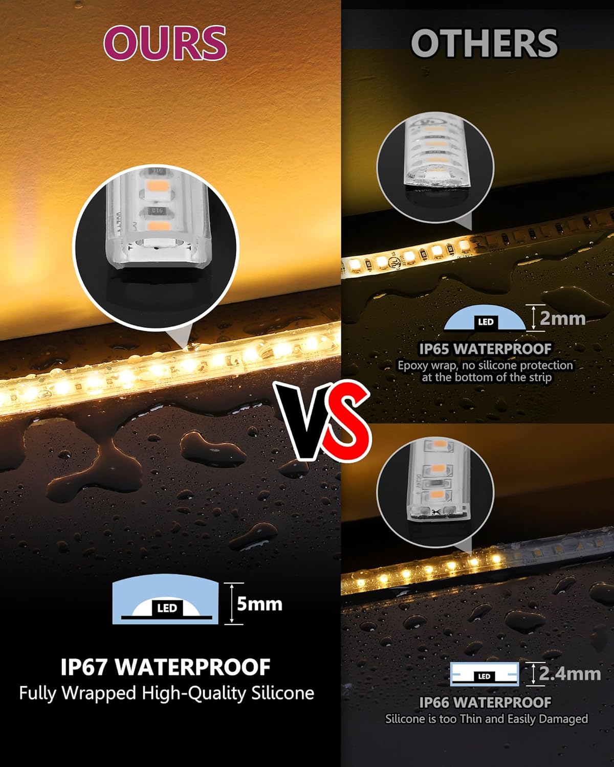 Waterproof, COB LED Strip Lights 3000K, IP67, 240+Lumens/ft, 16.4ft, UL Listed (Power Supply Sold Separately)