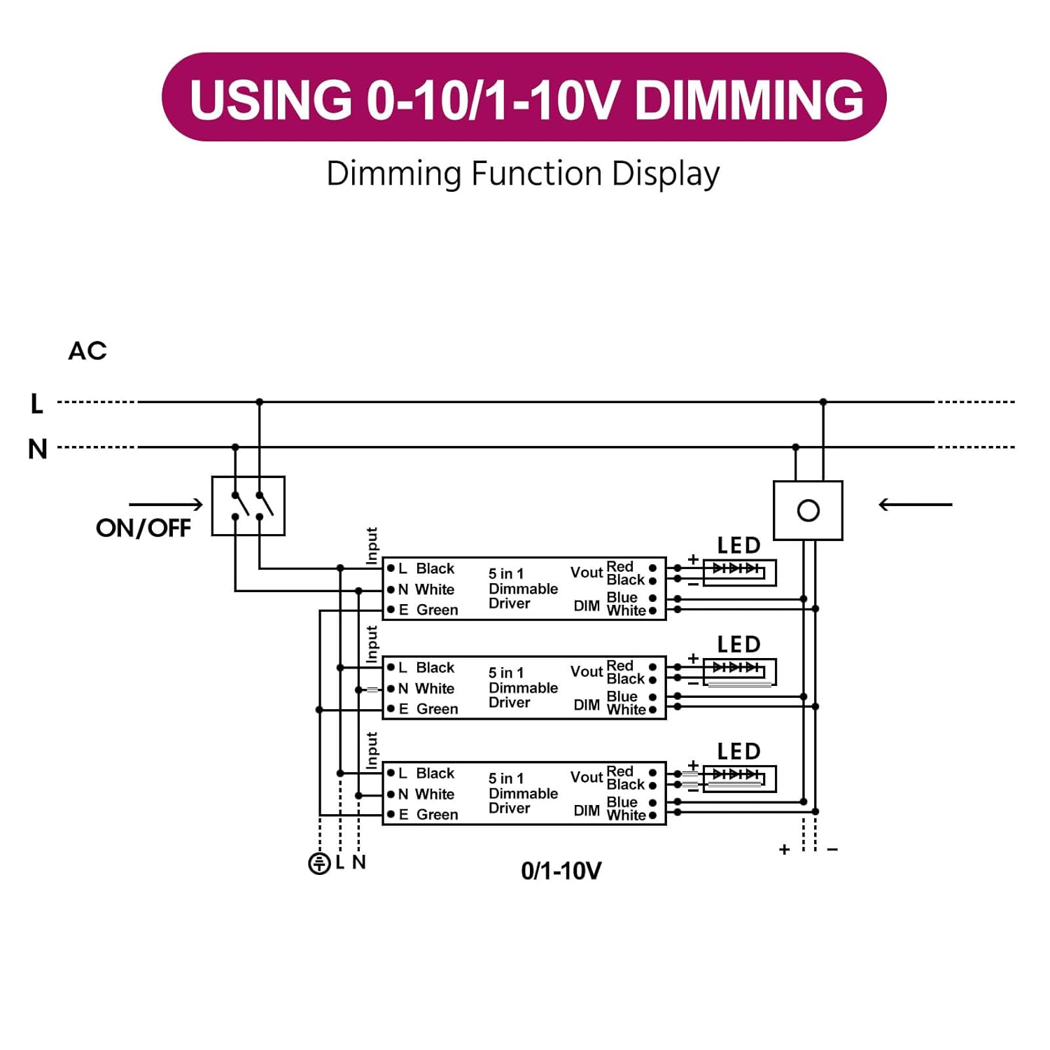 Dimmable Led Driver, 10V-277V to DC 24V Waterproof IP67 / UL Listed Transformer, 5-in-1 Dimming