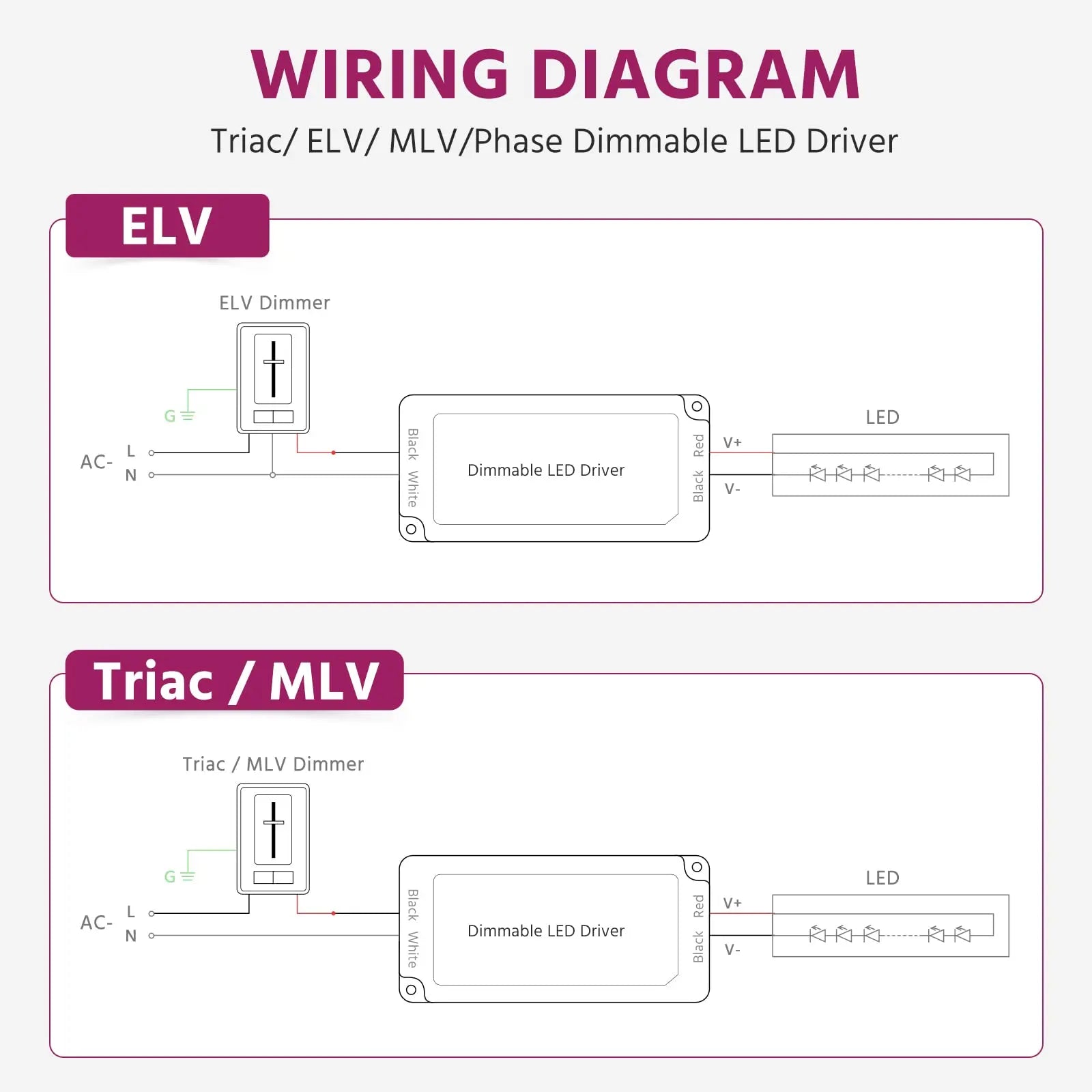 MLV vs ELV