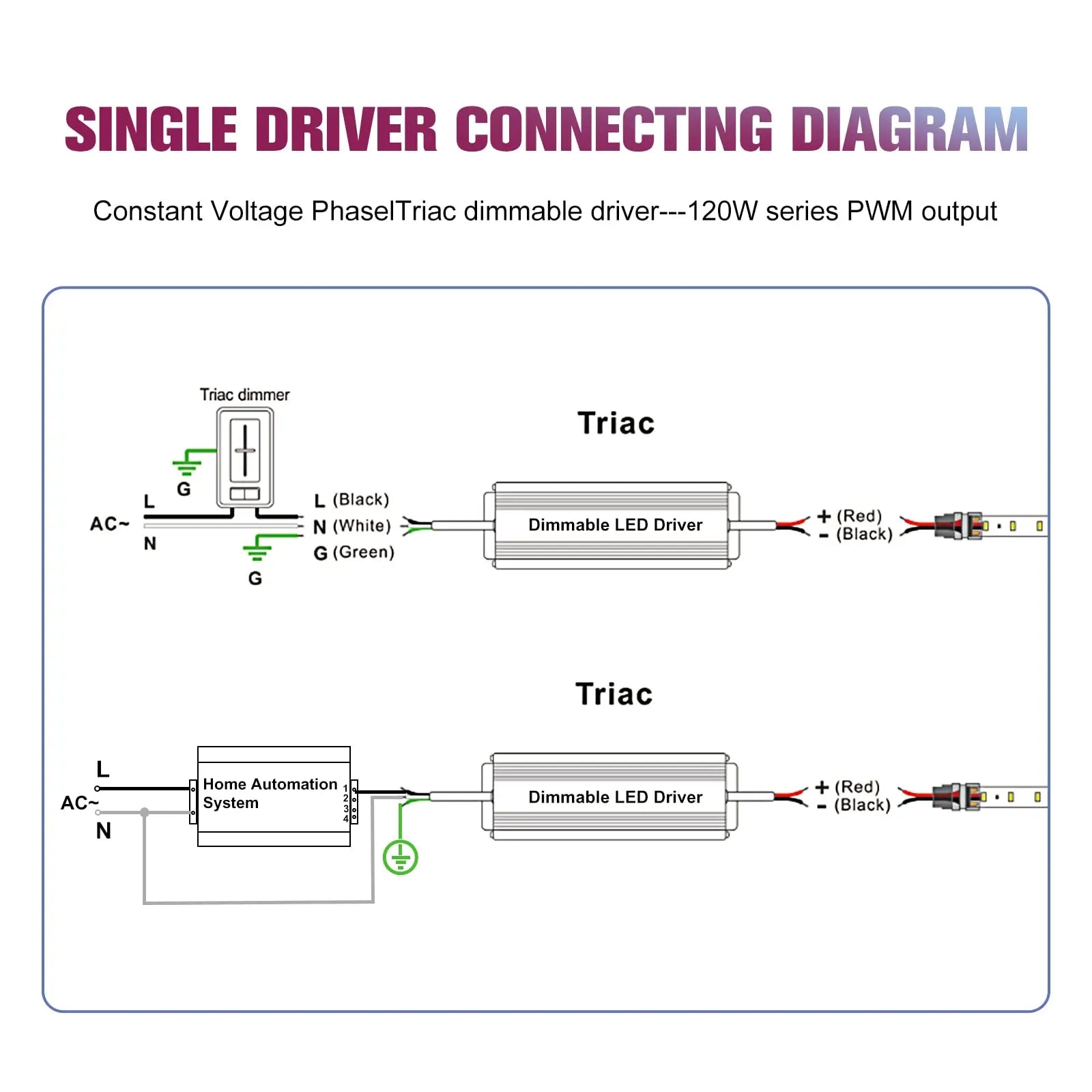 Emitever 120W Triac Dimmable LED Driver, AC 120V to DC 24V Transformer Emitever