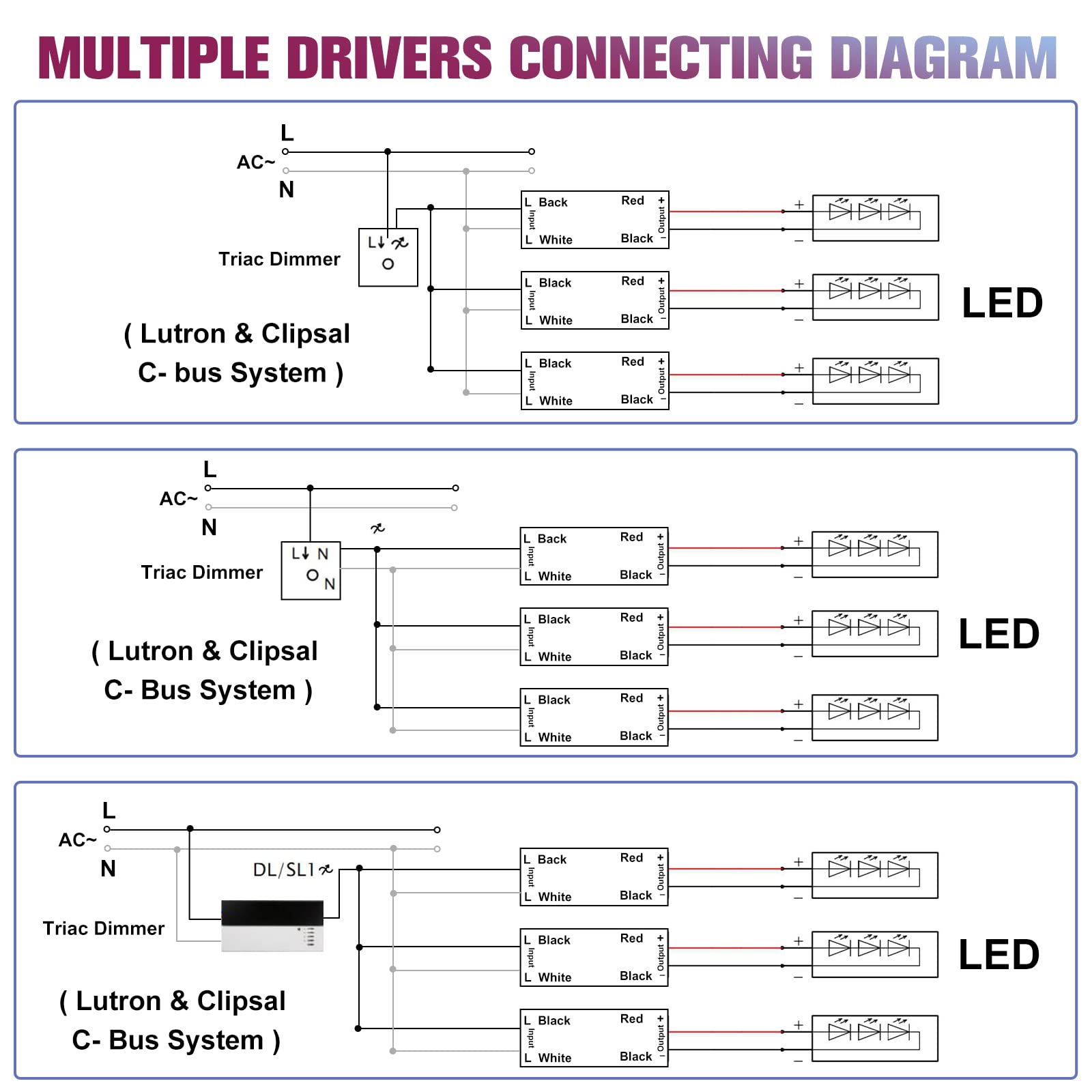 Emitever 120W Triac Dimmable LED Driver, AC 120V to DC 24V Transformer Emitever