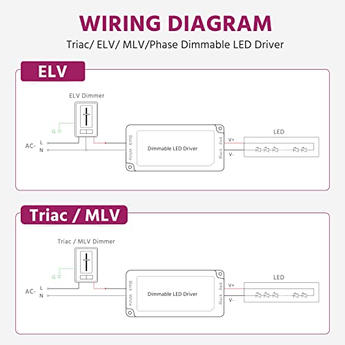 Dimmable LED Driver, 120VAC to 24VDC Transformer, Power Supply, Class 2, UL Listed, 60W / 96W