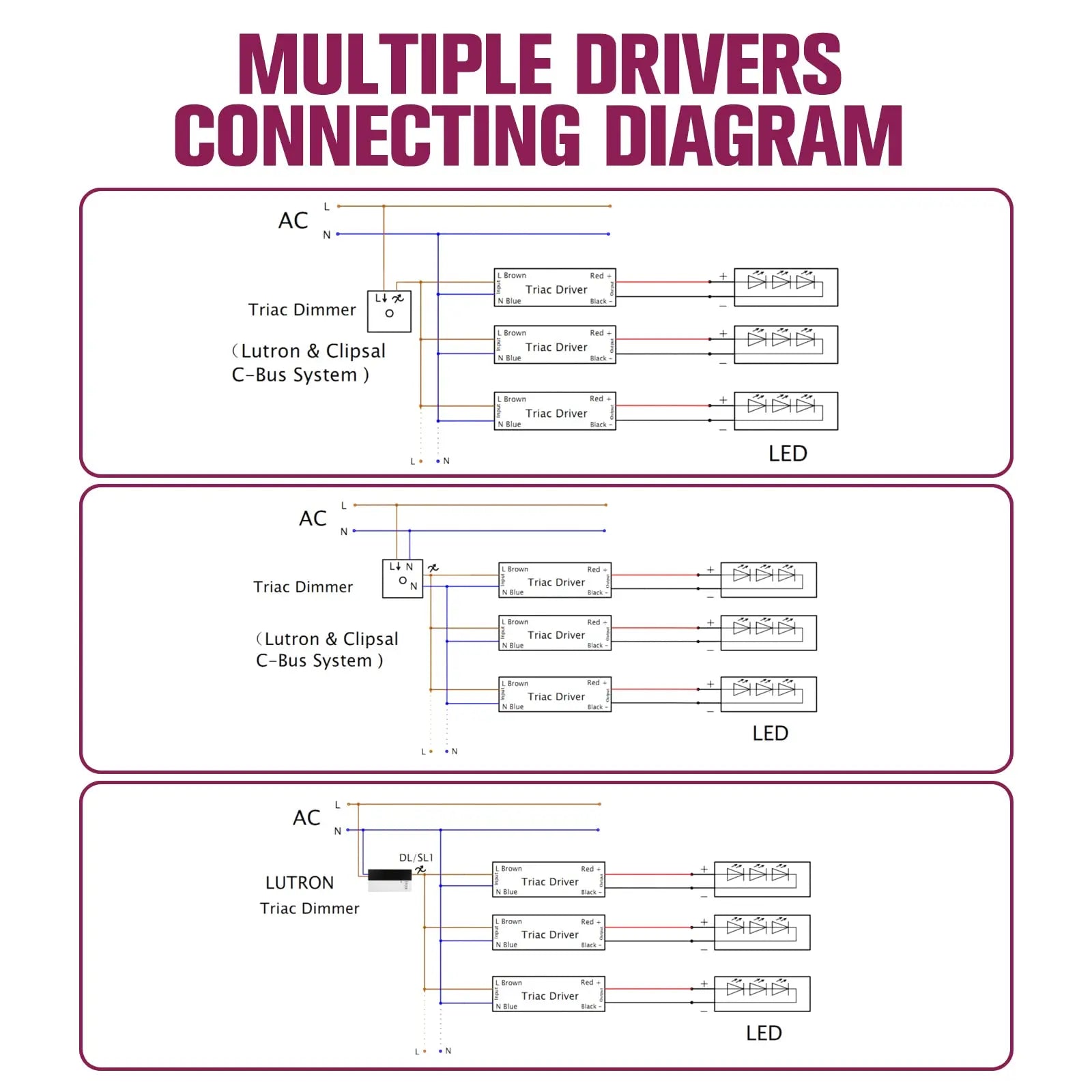 Emitever 50W Triac Dimmable Driver, AC 120V to DC 24V Transformer Emitever