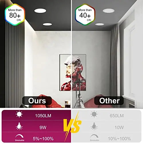 6 Inch Recessed Lighting,5CCT Ultra-Thin LED Ceiling Light with Junction Box, Dimmable Can-Killer Downlight, 12W, 1050LM High Brightness, US ETL and Energy Star Certified Emitever