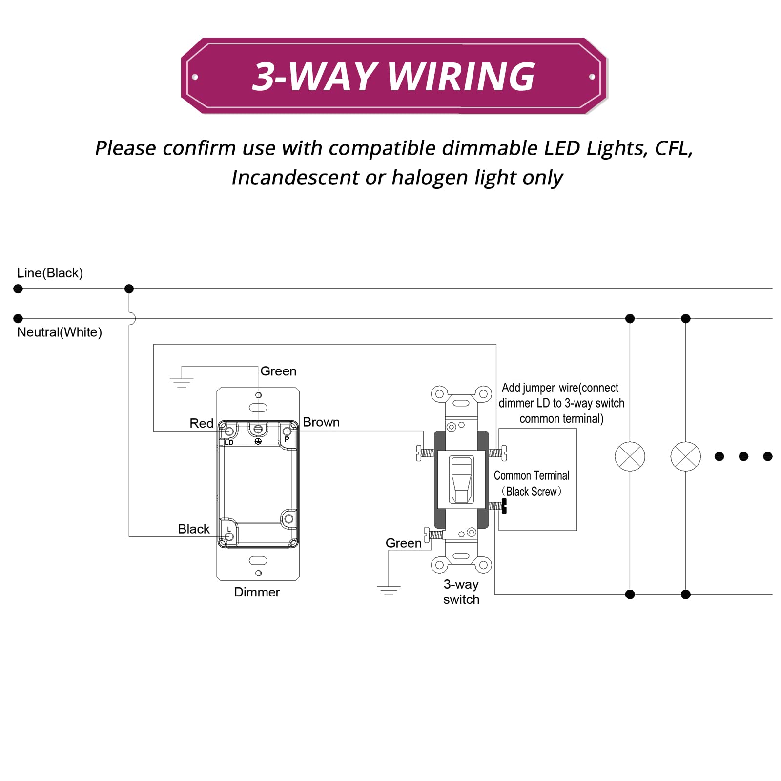 Emitever Dimmer Light Switch, Single-Pole or 3-Way Led Dimmer Switch, Wall Switches for Dimmable LED, CFL, Incandescent, Halogen Light Bulbs, Wall Plate Included, ETL Certified,1 Pack, Matte White