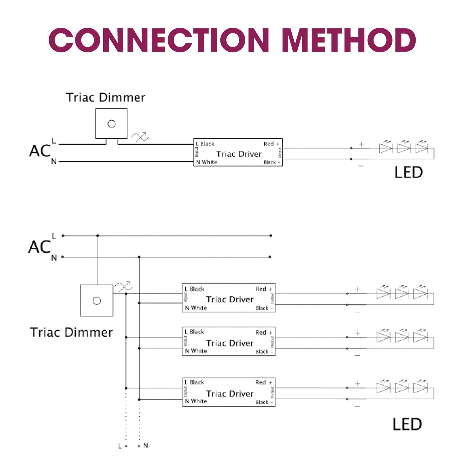 Slim Triac Dimmable LED Driver, 100-277V AC to 24V DC Power Supply, UL Listed 30W / 60W / 96W / 150W, IP30