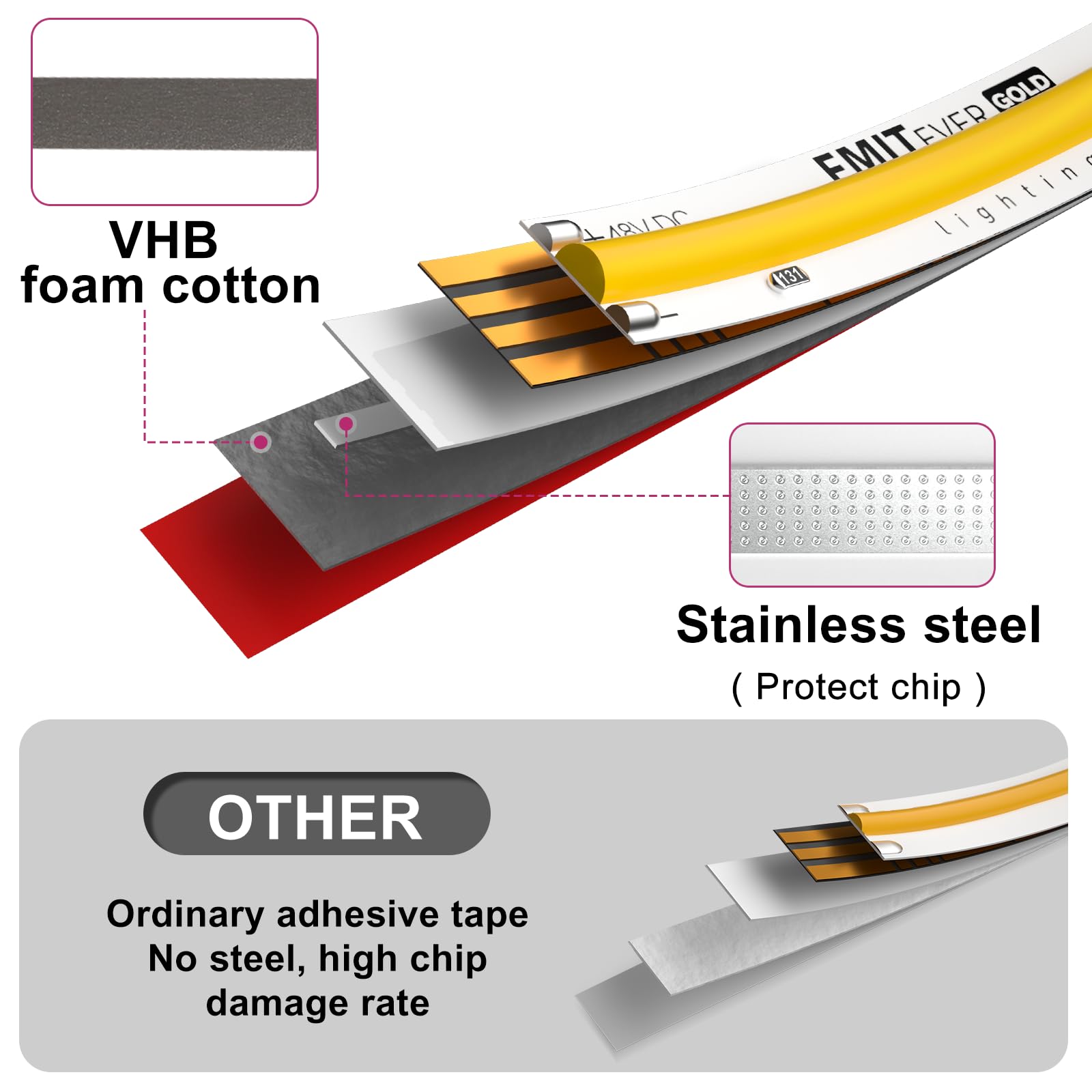 COB LED Strip Lights 2700K-5000K, UL Listed 48V Tape Light Premium High Density 32.8ft / 16.4ft