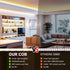 COB LED Strip Light Tunable White 2700K-6500K, UL-Listed Dimmable CCT 24V LED Tape Light Kit 16.4ft, High Density 3200LEDs CRI90+