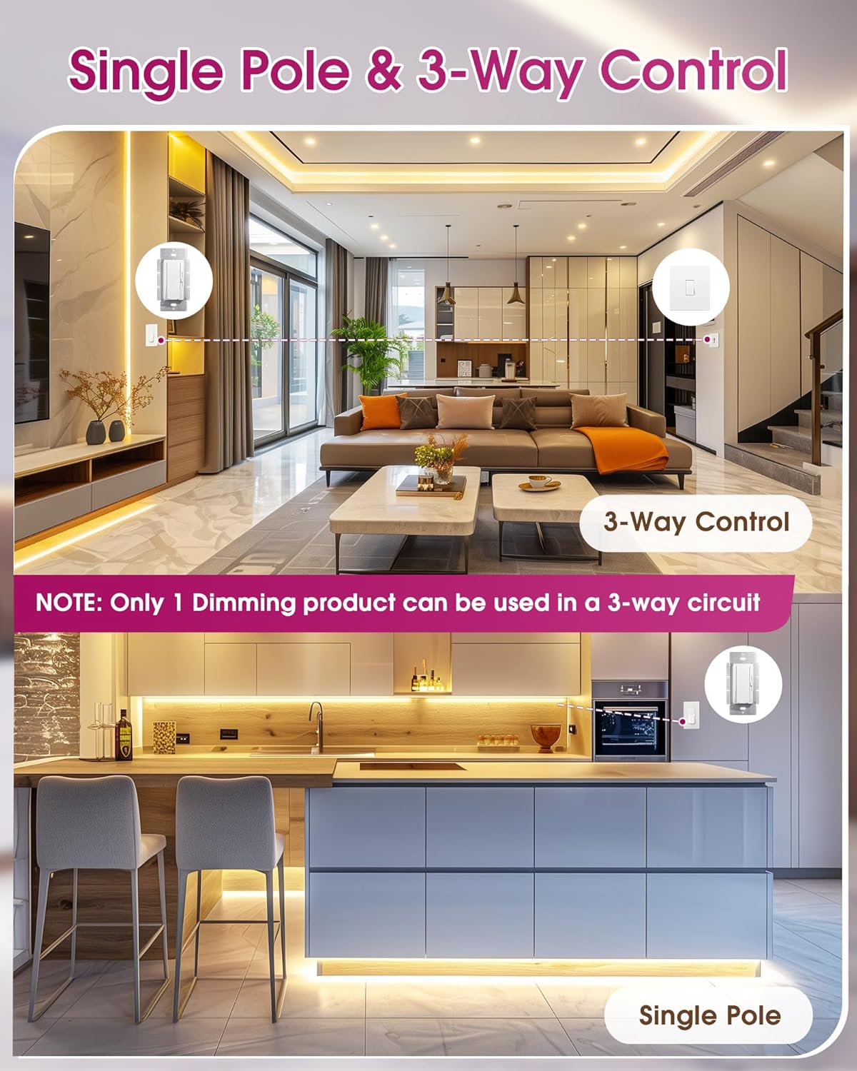 Dimmer Light Switch 24V Dimmable LED Driver 2 in 1, 120VAC to 24VDC UL Listed, FCC Single-Pole or 3-Way Slide Dimmer Switch