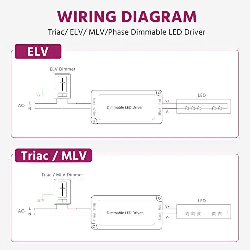 Dimmable LED Driver, 120VAC to 24VDC Transformer, Power Supply, Class 2, UL Listed, 60W / 96W Emitever