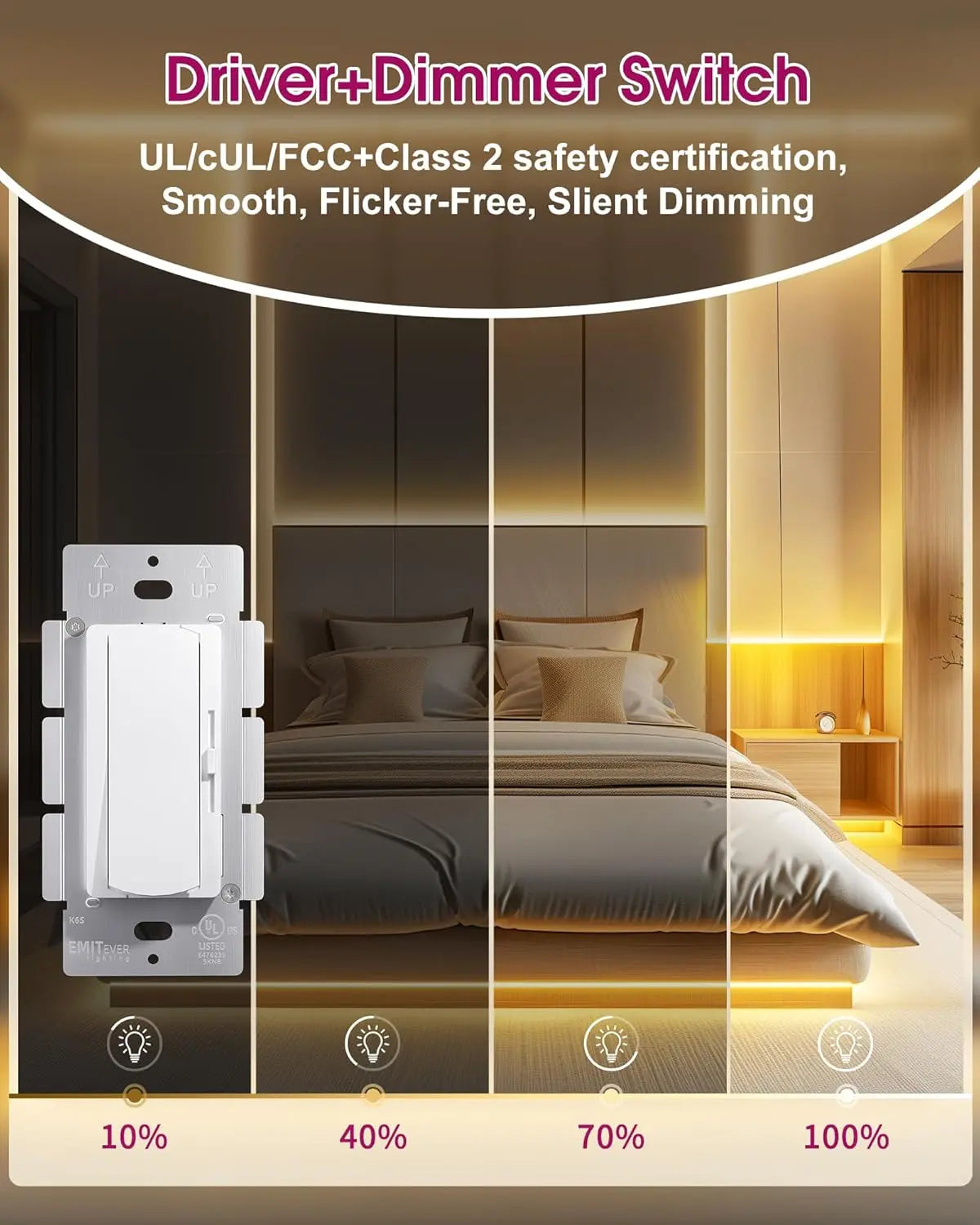 Dimmer Light Switch 24V Dimmable LED Driver 2 in 1, 120VAC to 24VDC UL Listed, FCC Single-Pole or 3-Way Slide Dimmer Switch Emitever