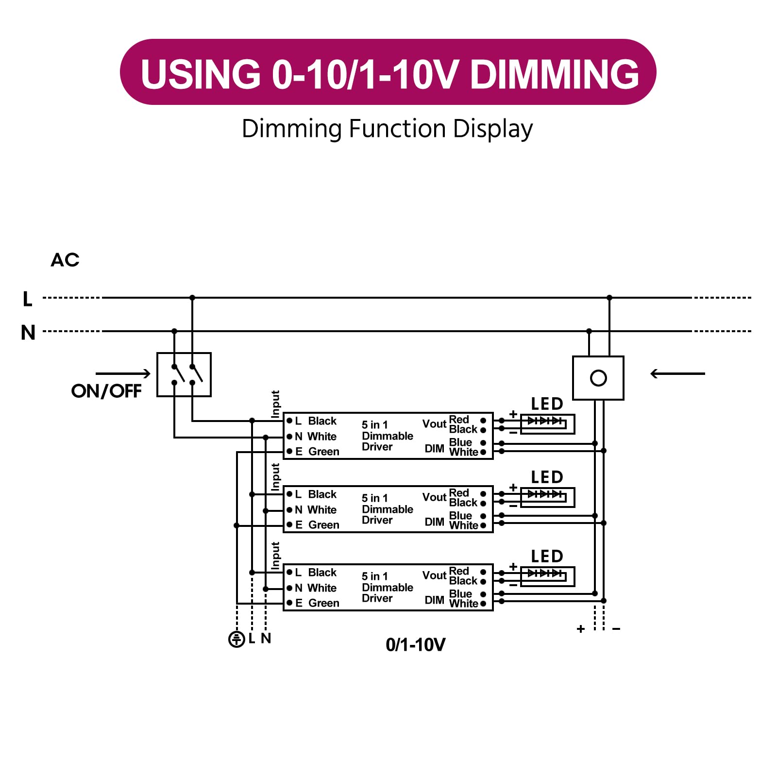 Emitever 120W Dimmable LED Driver | 24V Triac Dimmable Power Supply Emitever