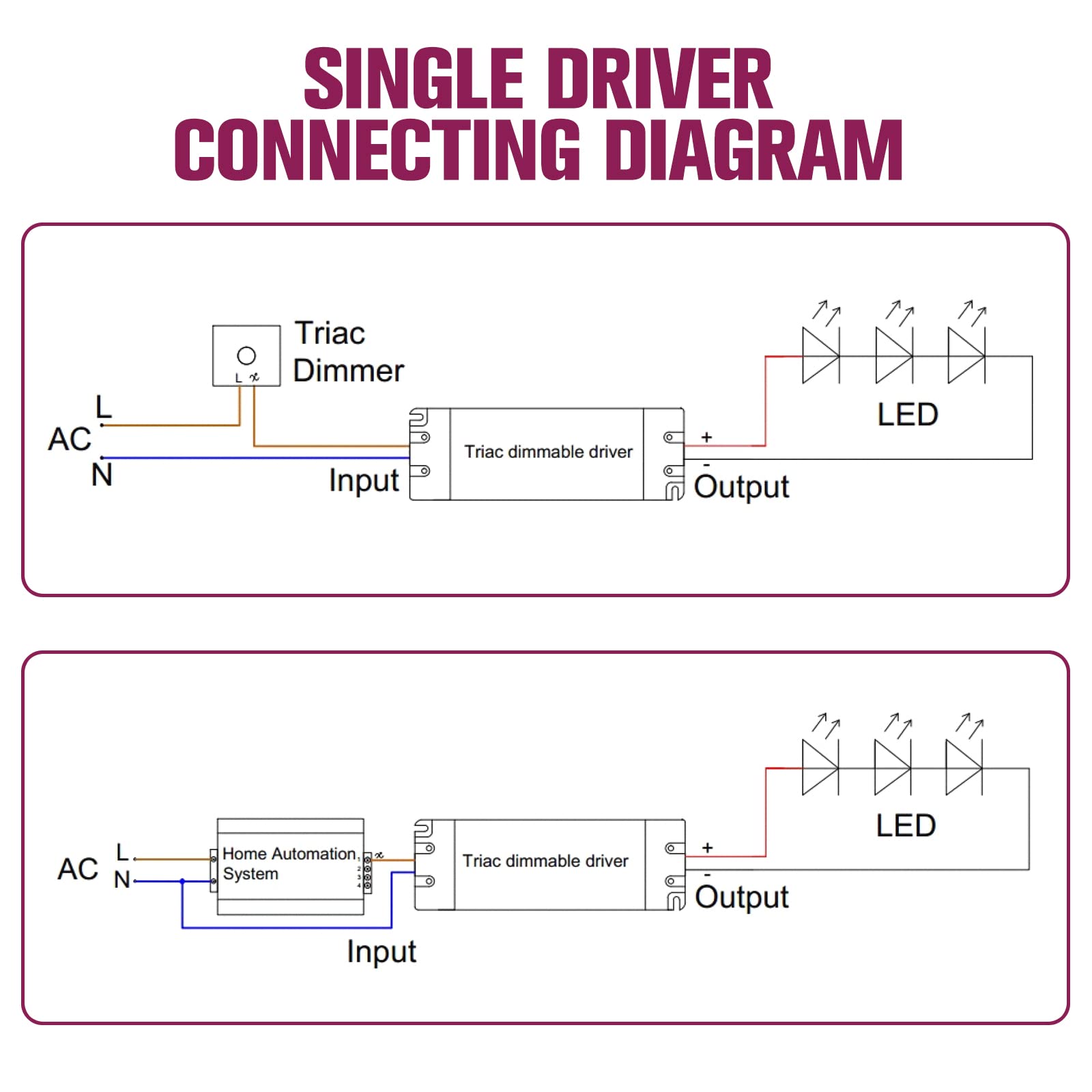 Emitever 25W Triac Dimmable Driver,Power Supply, AC 120V to DC 24V Transformer Emitever