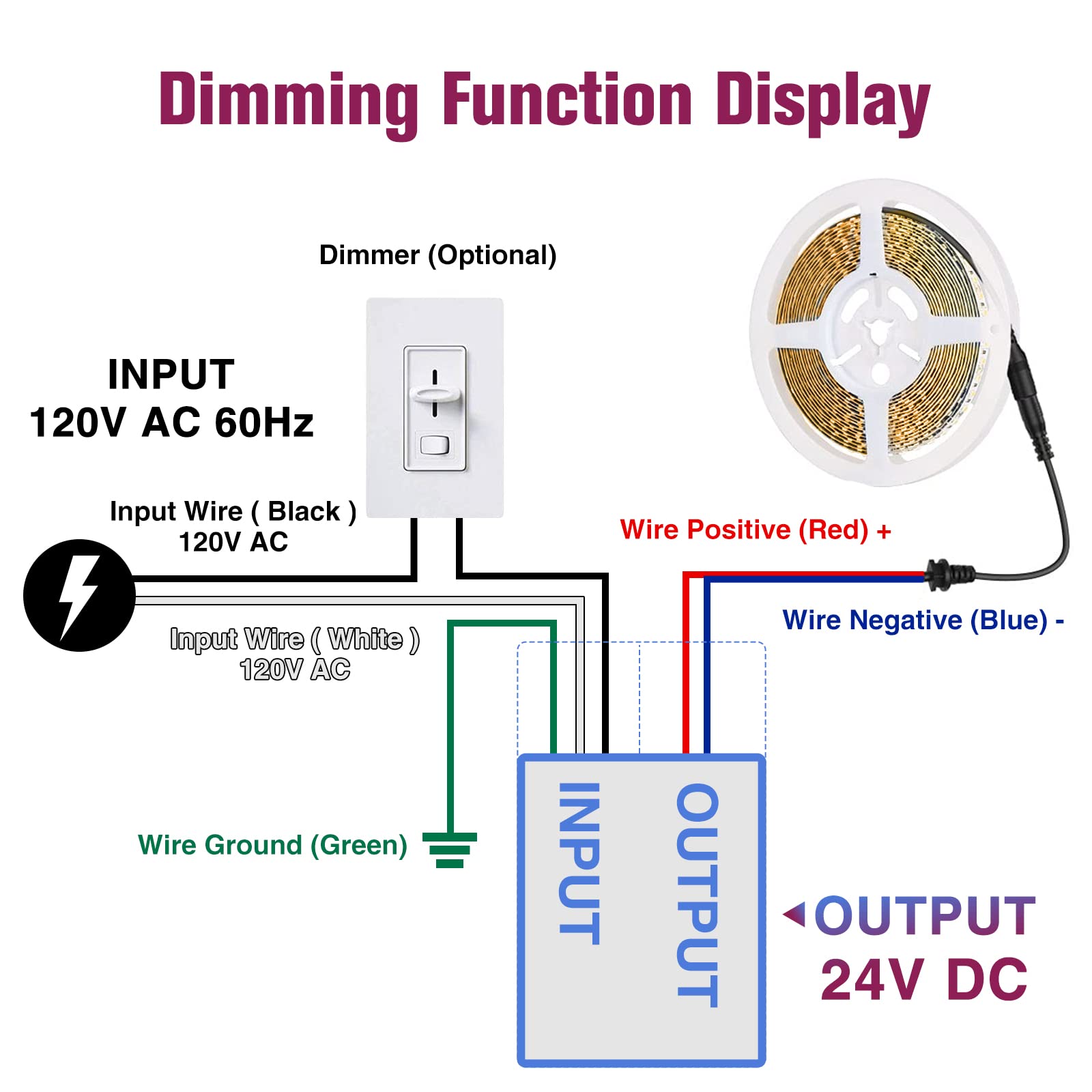 EMITEVER 60W Dimmable LED Driver,AC120V to DC24V Power Supply, Class 2 LED Transformer for LED Light Emitever