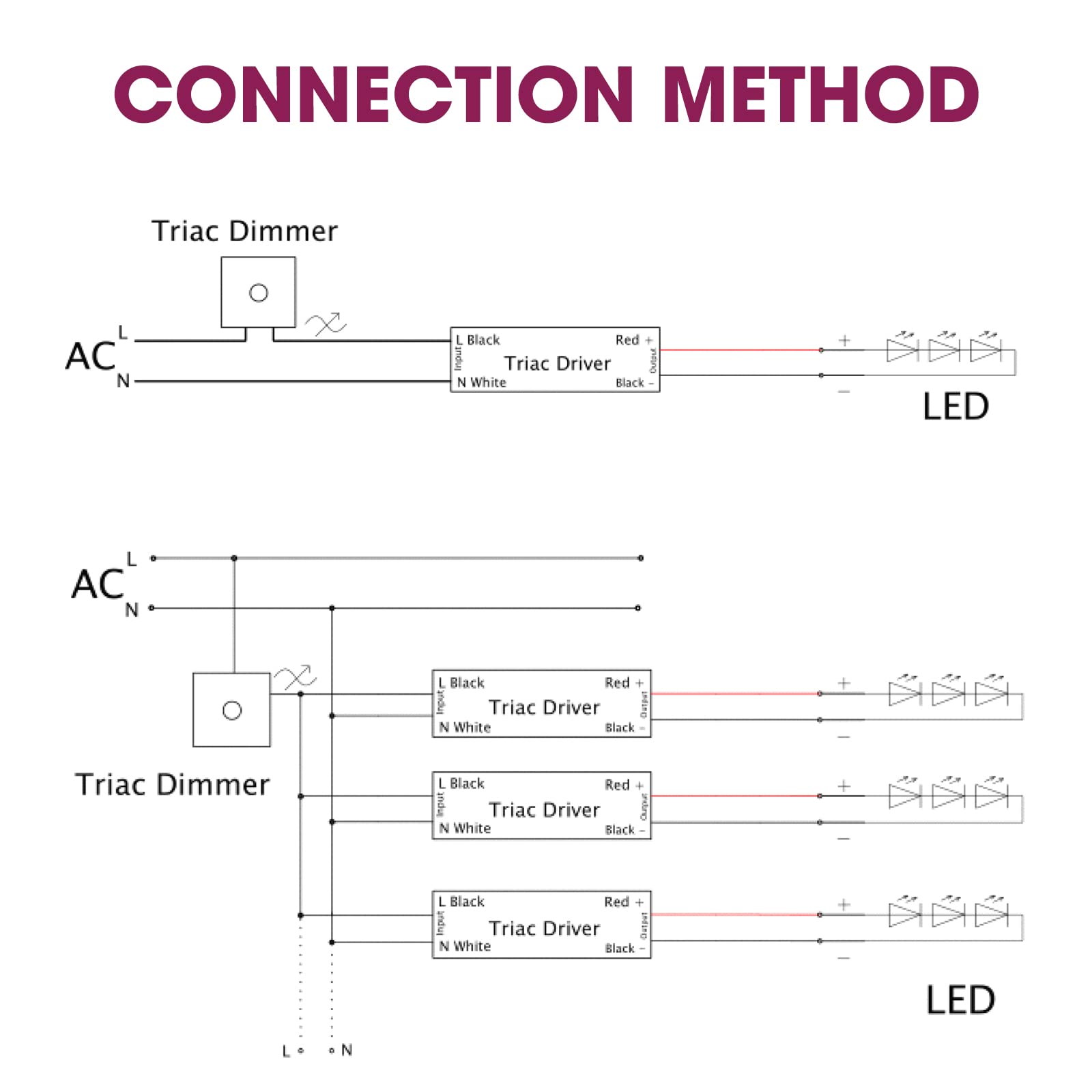 EMITEVER 60W Traic Dimmable LED Driver,Power Supply 100-277V AC to 24V DC, 0-100% Dimming Transformer Emitever