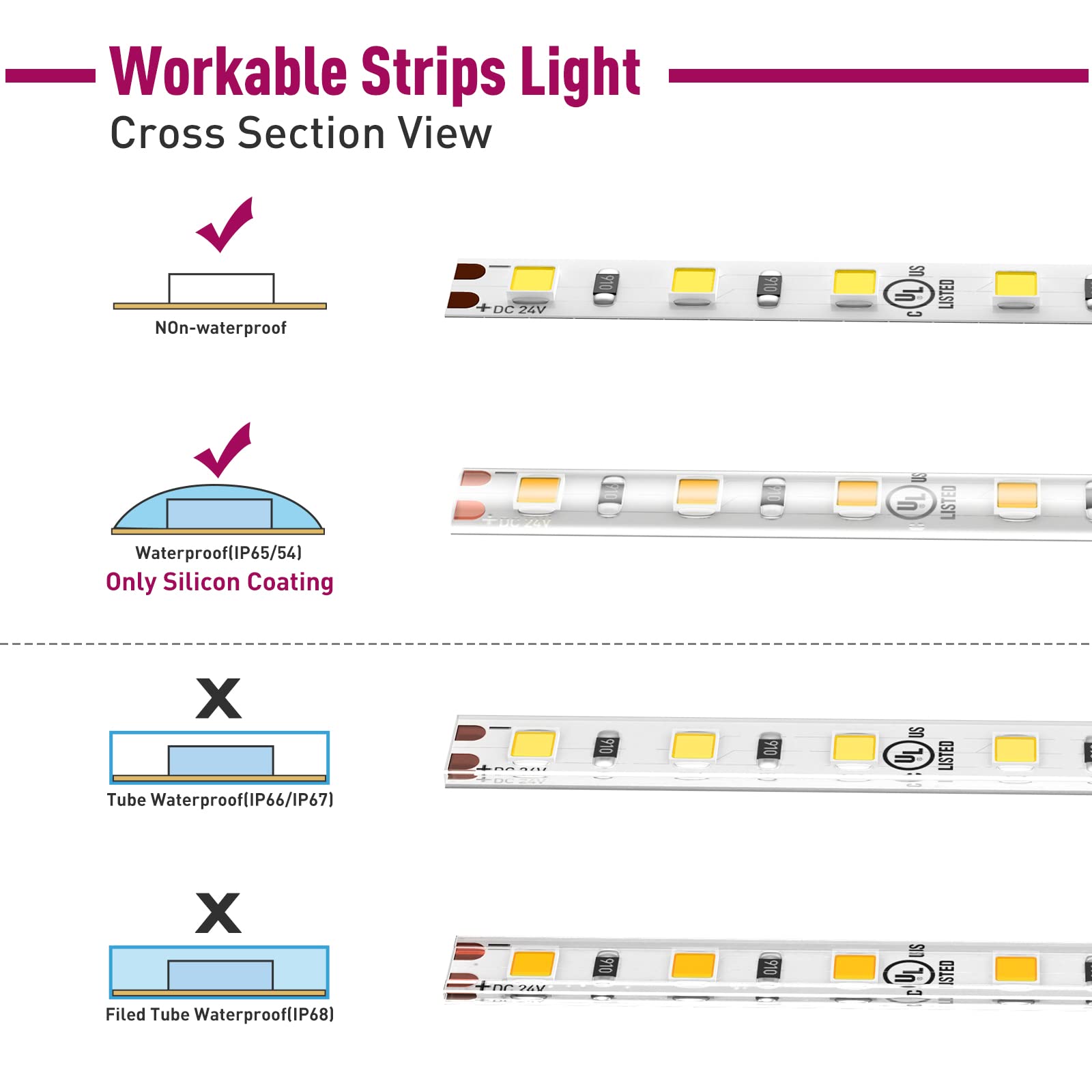 Emitever LED Strip Light Connector, 6 Packs LED Tape Light Connect, Tape to Tape for 8mm Width LED Strip Lights Emitever